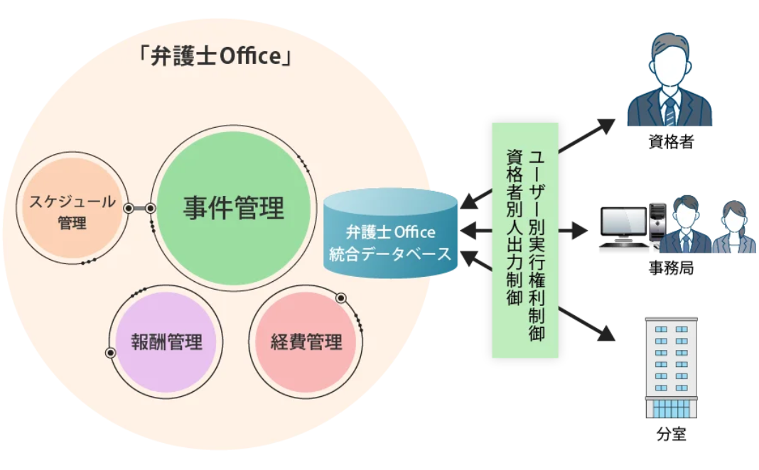 フコクシステムサービスのサイトキャプチャ