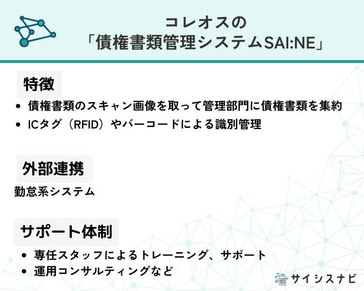 コレオス「債権書類管理システム SAI:NE（サイネ）」の特徴を表した図