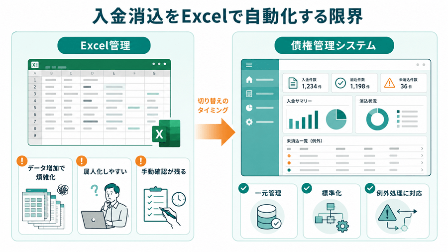 入金消込をExcelで自動化する限界